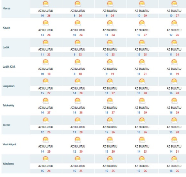 Bayram Süresince Samsun'da Hava Nasıl Olacak?