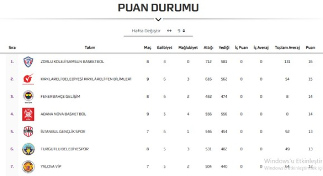 Samsun'un Namağlup Lideri Şampiyonluk Yolunda!
