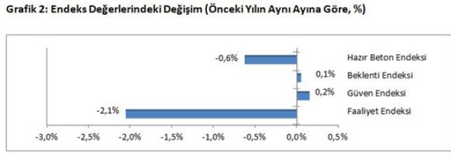 Sektörde Denge Arayışı Devam Ediyor!