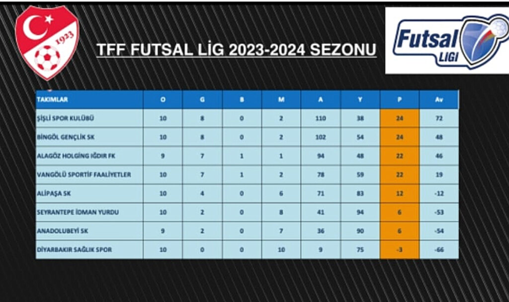 TFF Futsal Ligi'nde Maçlar Samsun'da Oynanacak! 