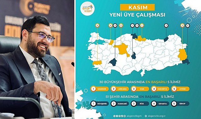 Samsun Gençlik Kolları'ndan Türkiye Birinciliği Gururu!
