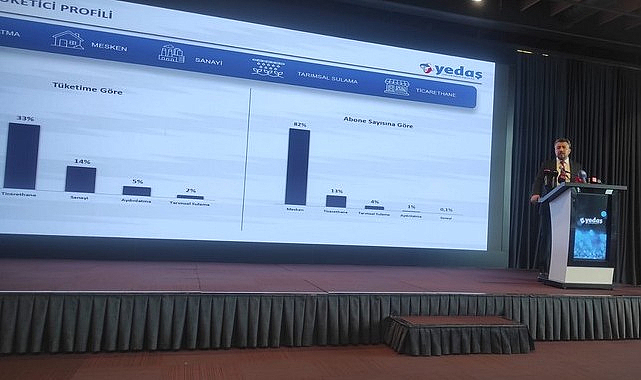YEDAŞ’tan Samsun’a 25 Milyar TL’lik Yatırım!